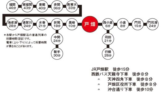 野球部練習所MAP